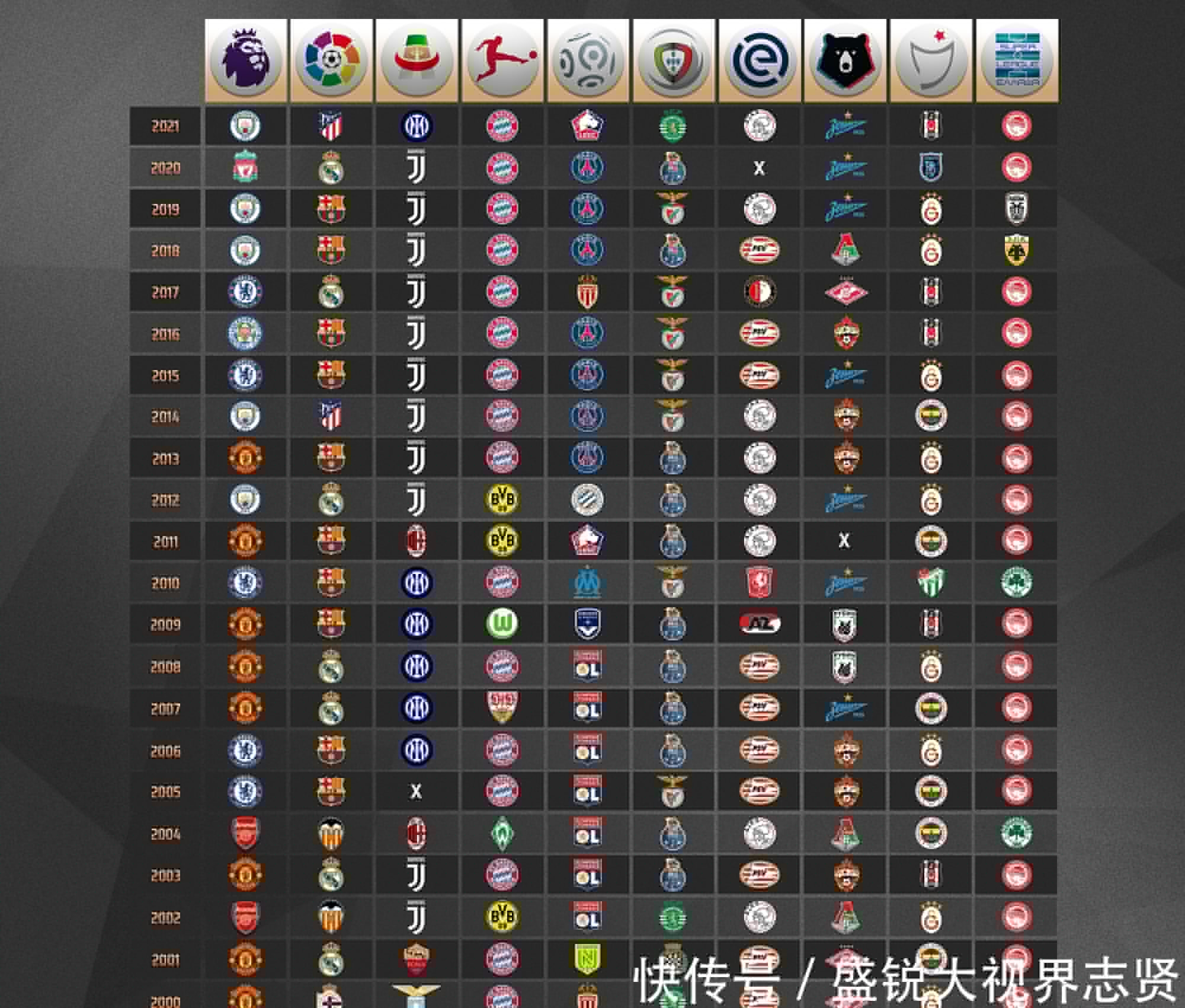 斯的球队文